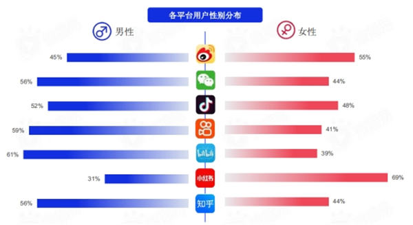 盘点各大新媒体平台用户及平台调性和引流变现的思路-甘南项目网