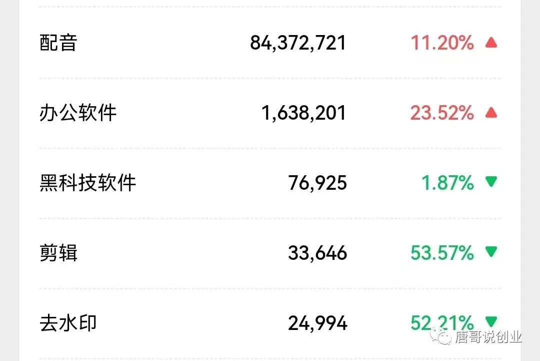 公众号项目，只需无脑搬砖，日入1000+-甘南项目网