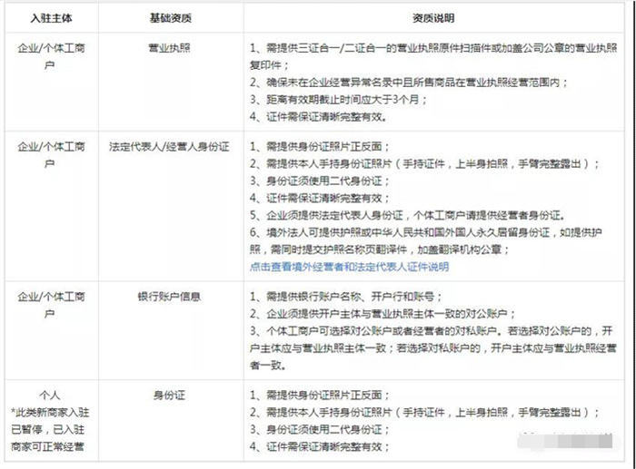 抖音小店无货源运营操作详解，实操干活建议收藏-甘南项目网