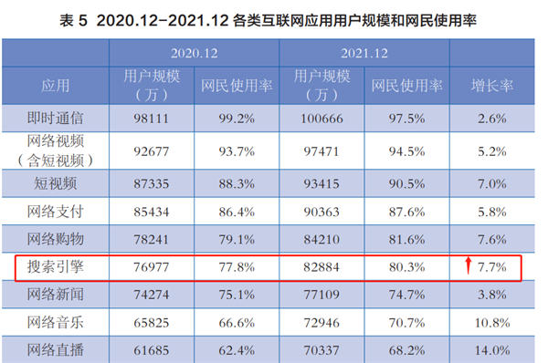 这10个免费流量入口必须把握-甘南项目网