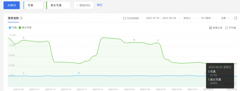 抖音矩阵发视频，日利润过千-甘南项目网