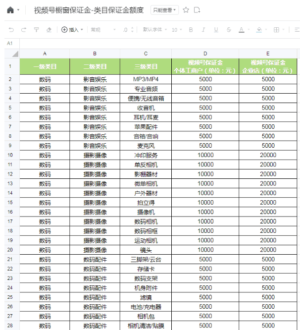 视频号小店缴纳保证金-甘南项目网