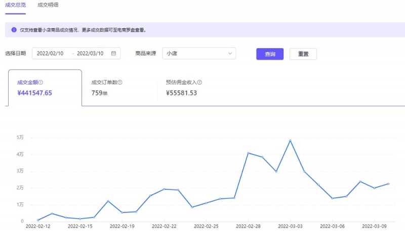 抖音蓝海市场细分项目，轮播图单月利润 2W+，复制粘贴操作！-甘南项目网