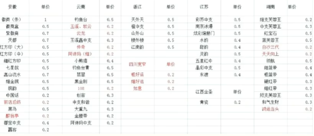 冷门烟盒回收项目思维，有人做到月入过万，趁做的人少抓紧搞起来！-甘南项目网