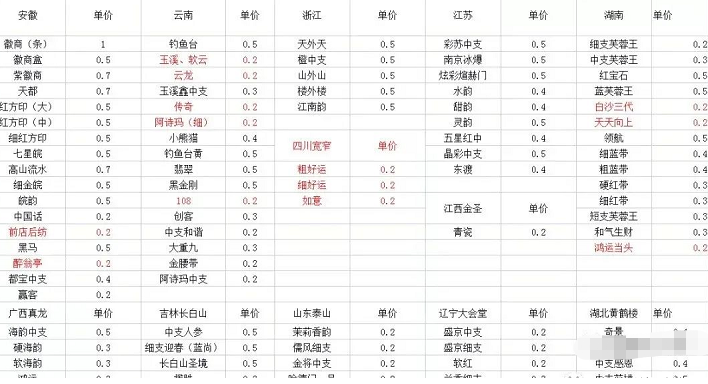 冷门项目烟盒回收，0.2-0.5一个，小白也能轻松上手操作-甘南项目网