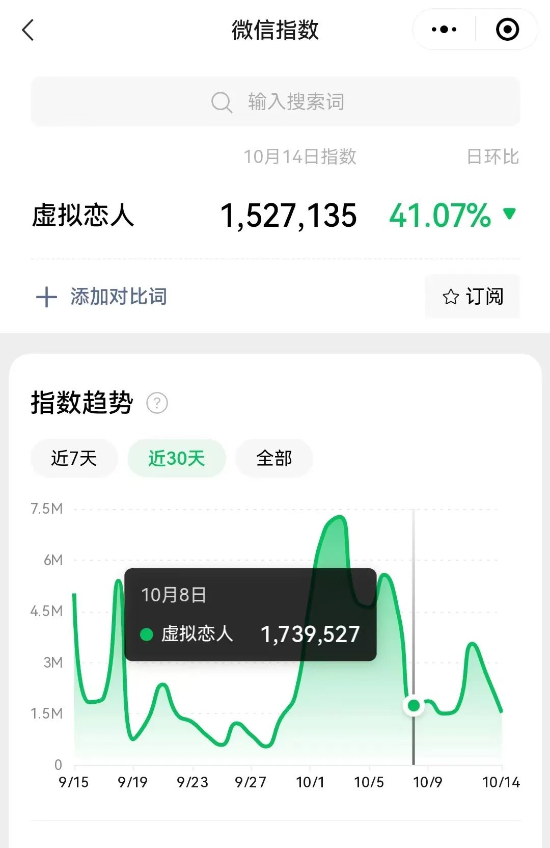 冷门暴力虚拟恋人项目，仅需当个工具人，一小时净赚200+-甘南项目网