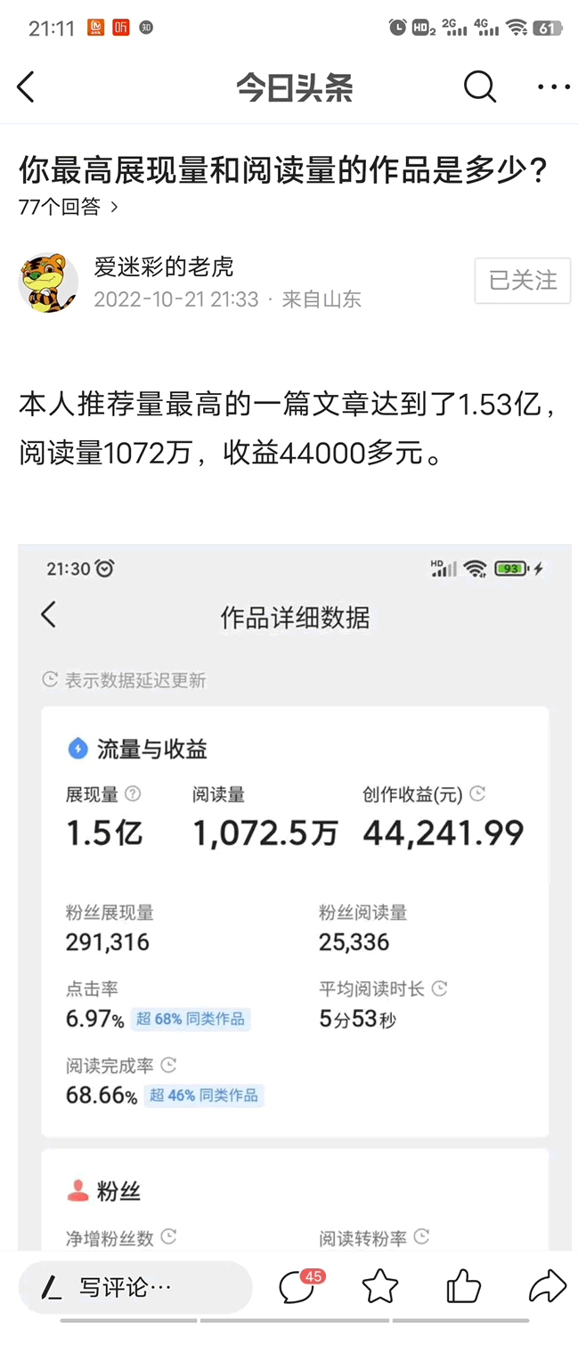 微头条展现量1.5亿，阅读量1075万，收益44000元-甘南项目网