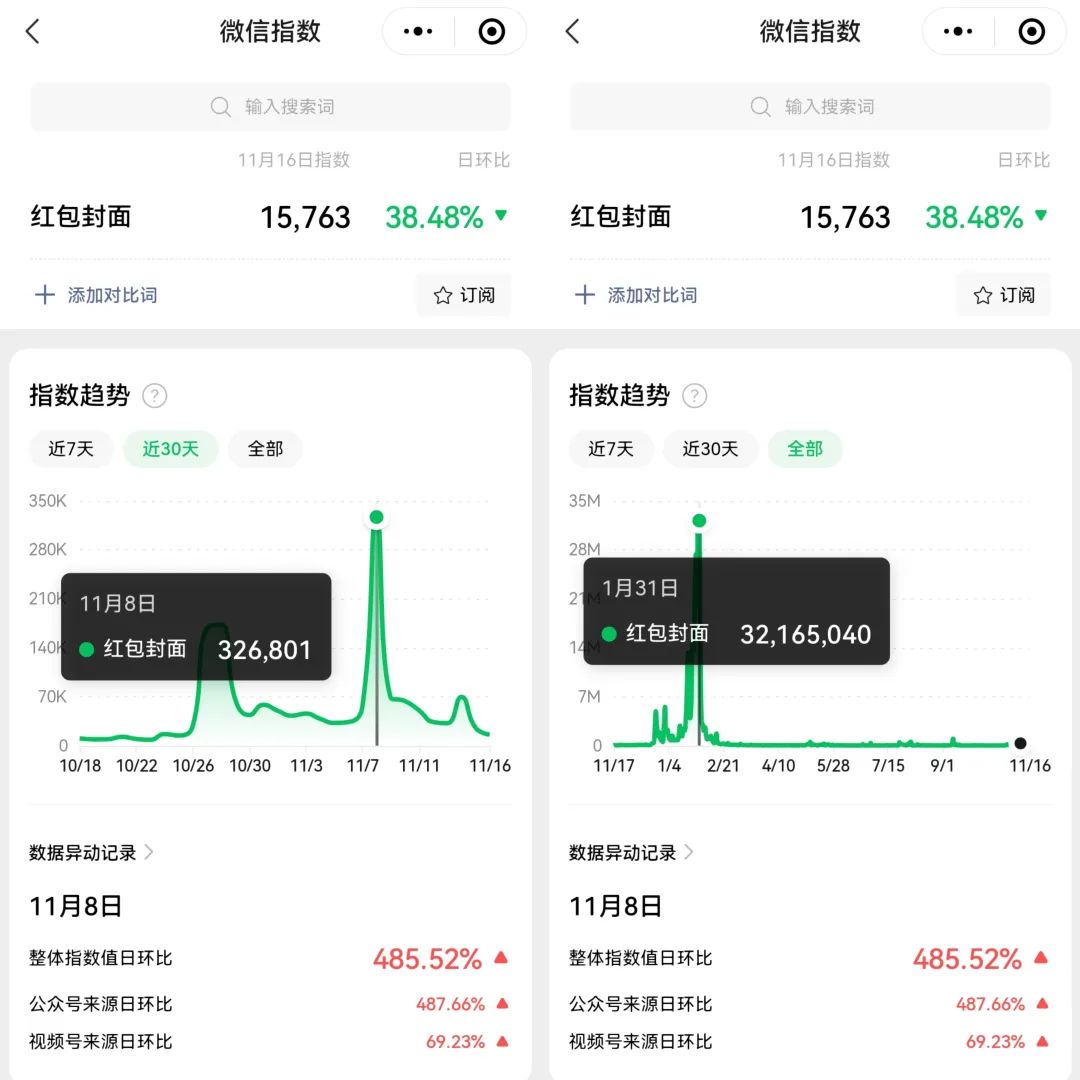 荭包封面项目思路拆解，22年最后一波红利，分享给你可以提前布局了！-甘南项目网