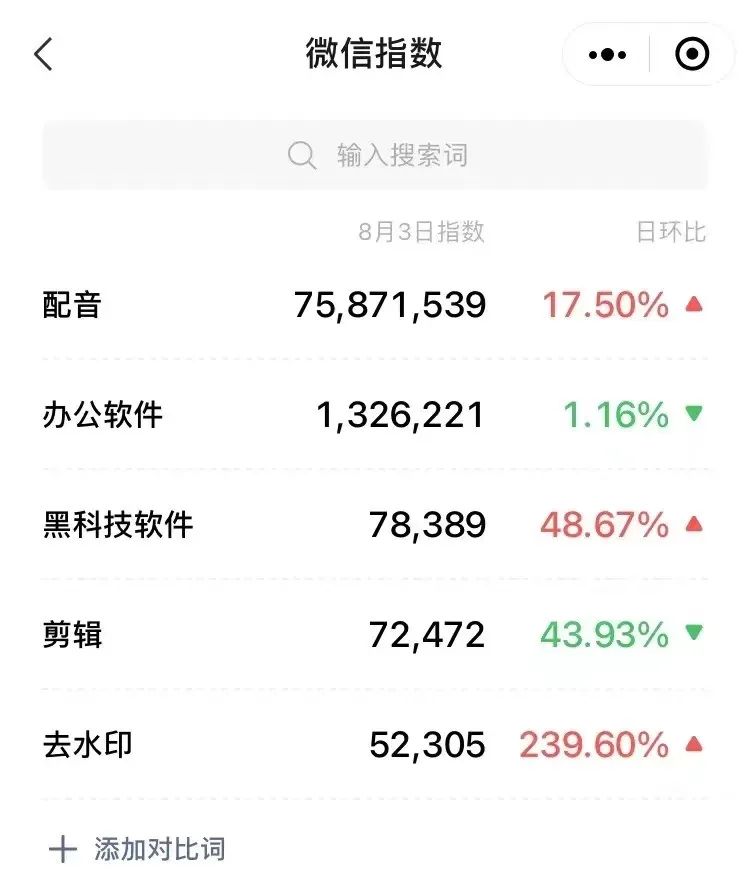 公众号软件项目，单篇文章广告20000+，附带资源-甘南项目网