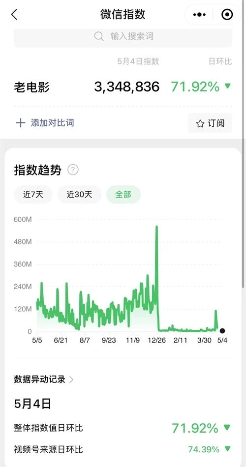 视频号老电影项目，0门槛月入10000+复盘分享-甘南项目网