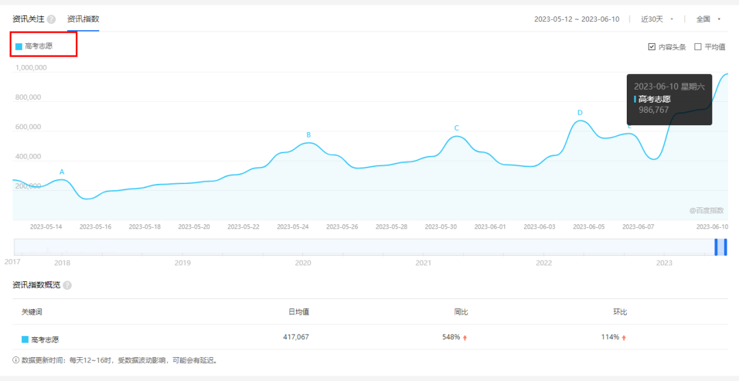 高考志愿咨询玩法拆解，一单利润300到3000-甘南项目网