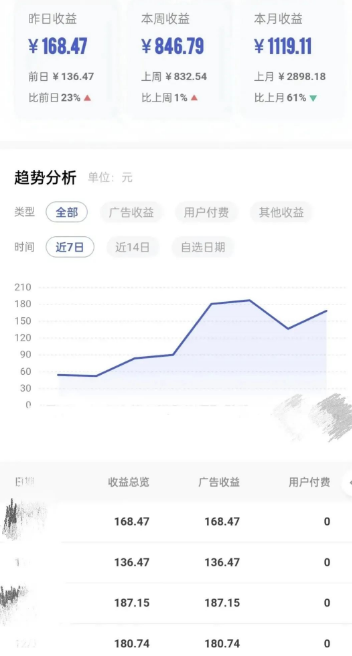 ai一键生成原创视频，日收益100+，保姆级教程-甘南项目网