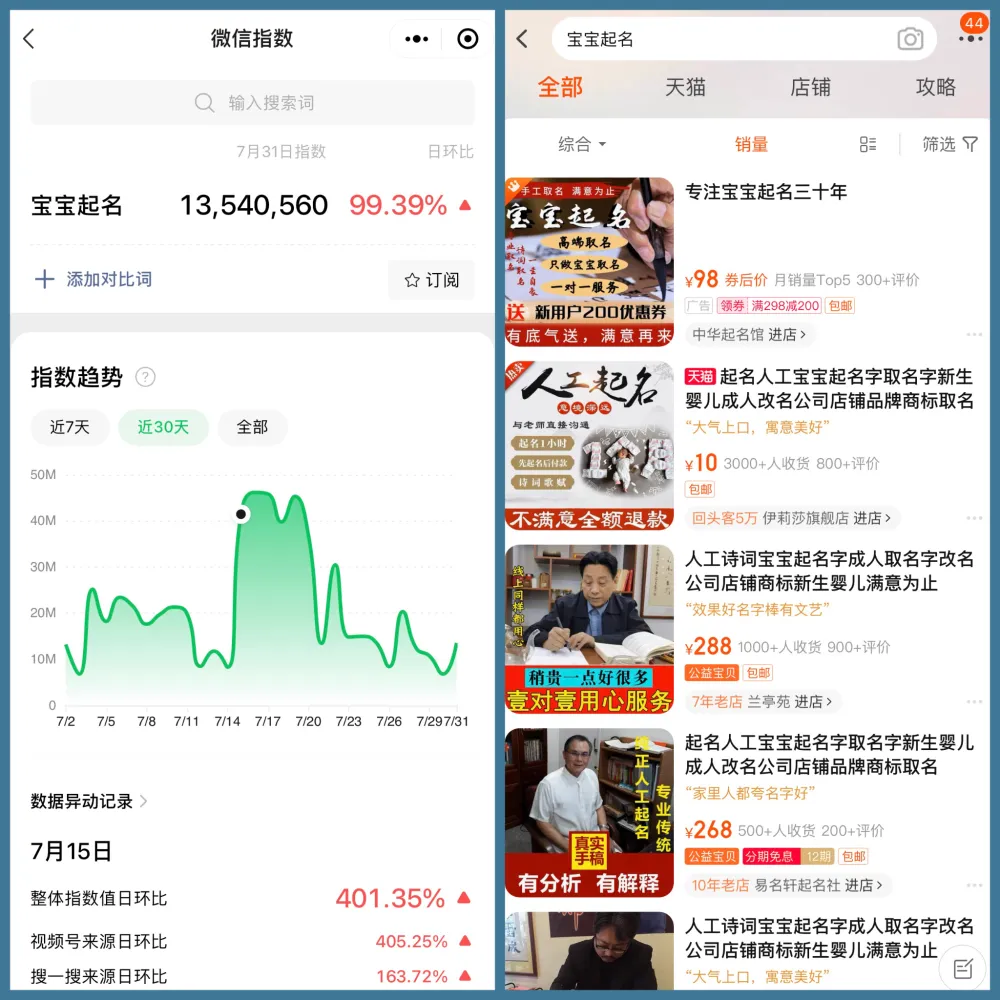 宝宝取名项目：零投入，客单价100+，长期稳定收益！-甘南项目网