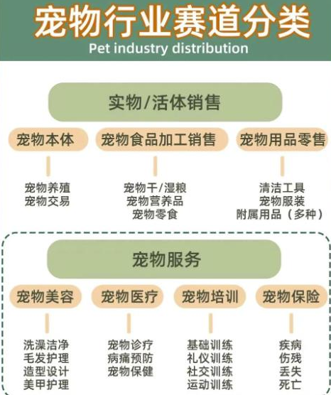 小红书宠物项目：长期稳定，月入8000+-甘南项目网