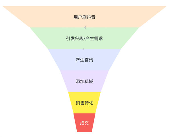 我用了14年才搞明白的引流核心玩法！-甘南项目网