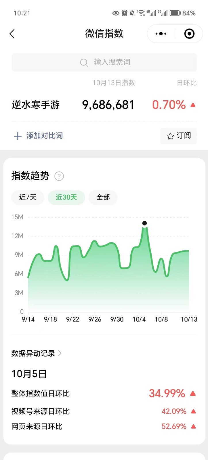 零成本赚钱方法，手游赚钱项目拆解，会不会打游戏都可以做-甘南项目网