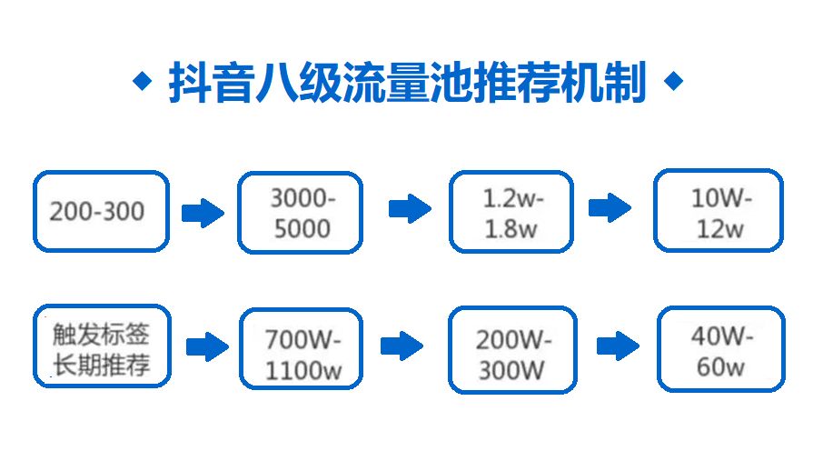 抖音播放量1000说明什么？如何在抖音获得高播放量的关键-甘南项目网