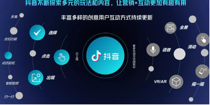 抖音直播精细化运营思维导图！做直播行业的小伙伴值得学习收藏的一份思维图！-甘南项目网