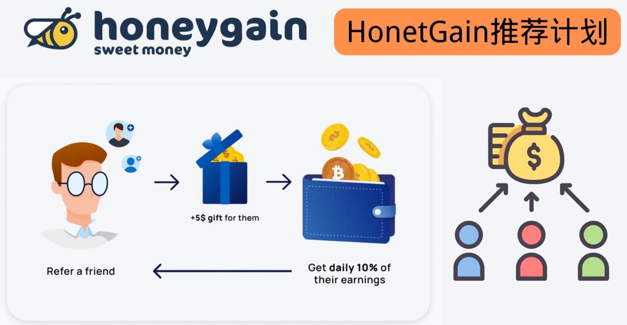 简单的赚钱项目Honeygain挂机赚钱，只需每天打开电脑，就可以轻松赚美元了-甘南项目网