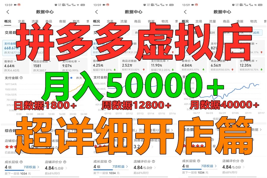 拼多多虚拟电商训练营月入40000+你也行，暴利稳定长久，副业首选-甘南项目网